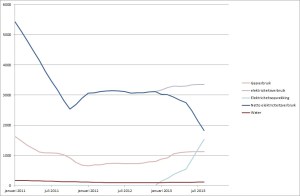 energie_jaarbasis_augustus_2013