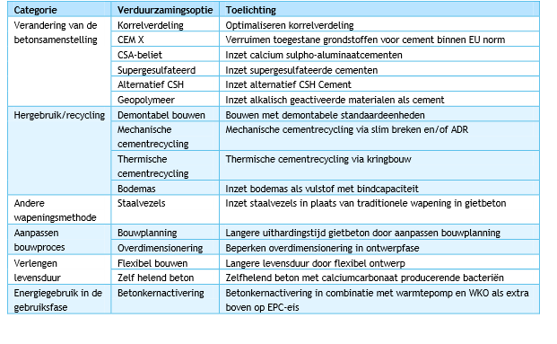 BETON_maatregelen_categorie