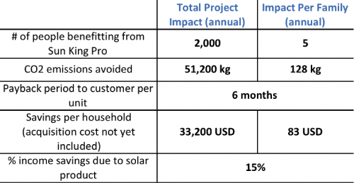 Impact_land_a_hand_for_Rafiki-500x259