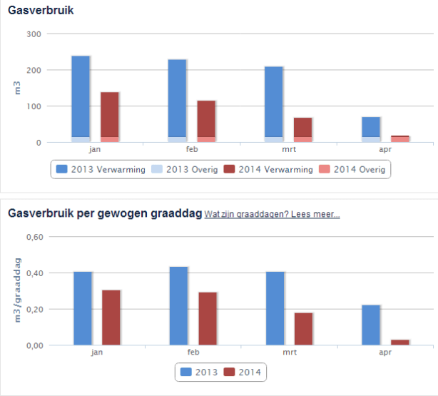 2014_april_gas_mindergas