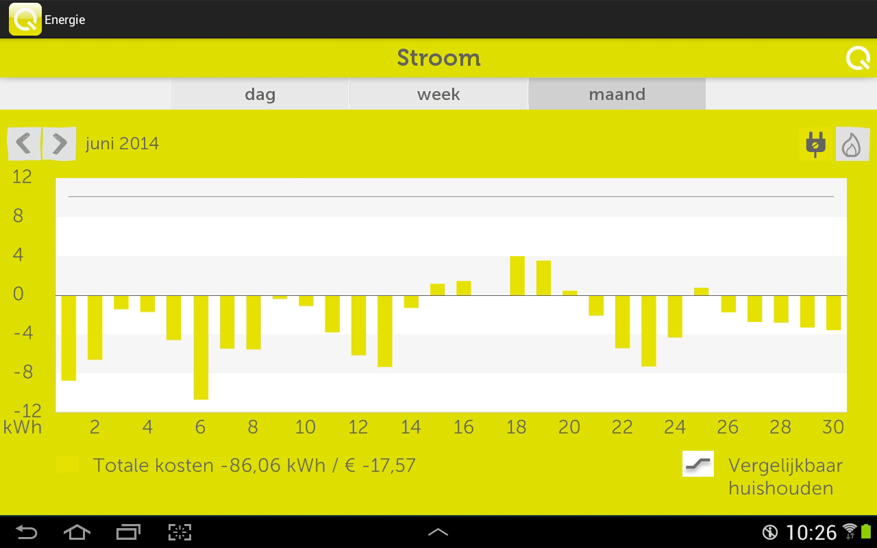 2014_juni_electra_qurrent