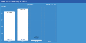 2014_windcentrale_de_jonge_held