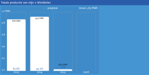 2014_windcentrale_grote_geert
