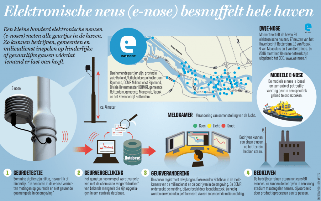 E-nose-infographic-1024x642