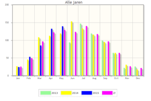 201505_maandopbrengst_zonnepanelen
