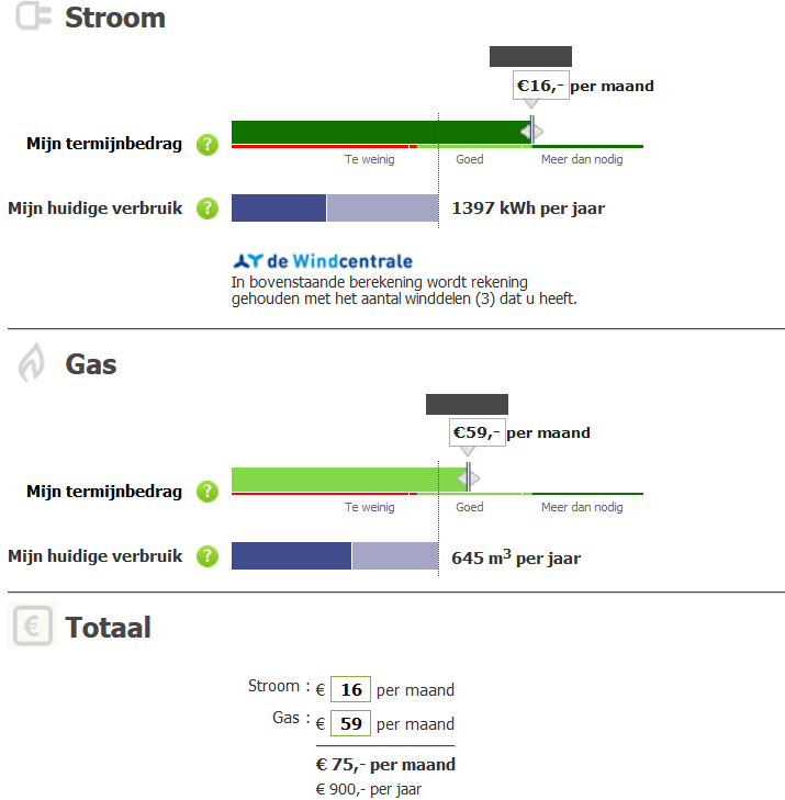 Schatting termijnbedrag door Greenchoice op 21 juni 2015