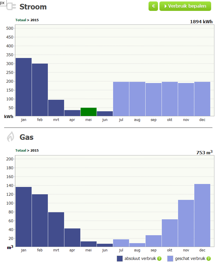 energieverbruik_20150621_greenchoice_schatting