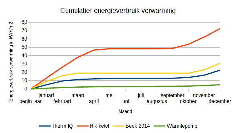 Verwarmingsbronnen vergeleken: warmtepomp vs infraroodverwarmings