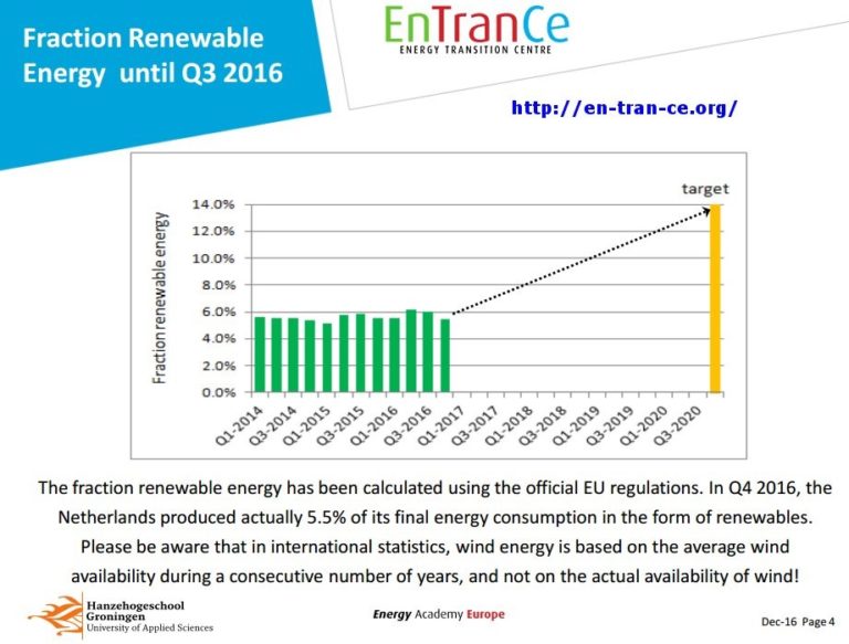 entrance_aandeel_duurzame_energie_tm_kw3_2016