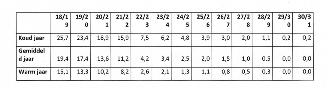 afbouwschema_gaswinning