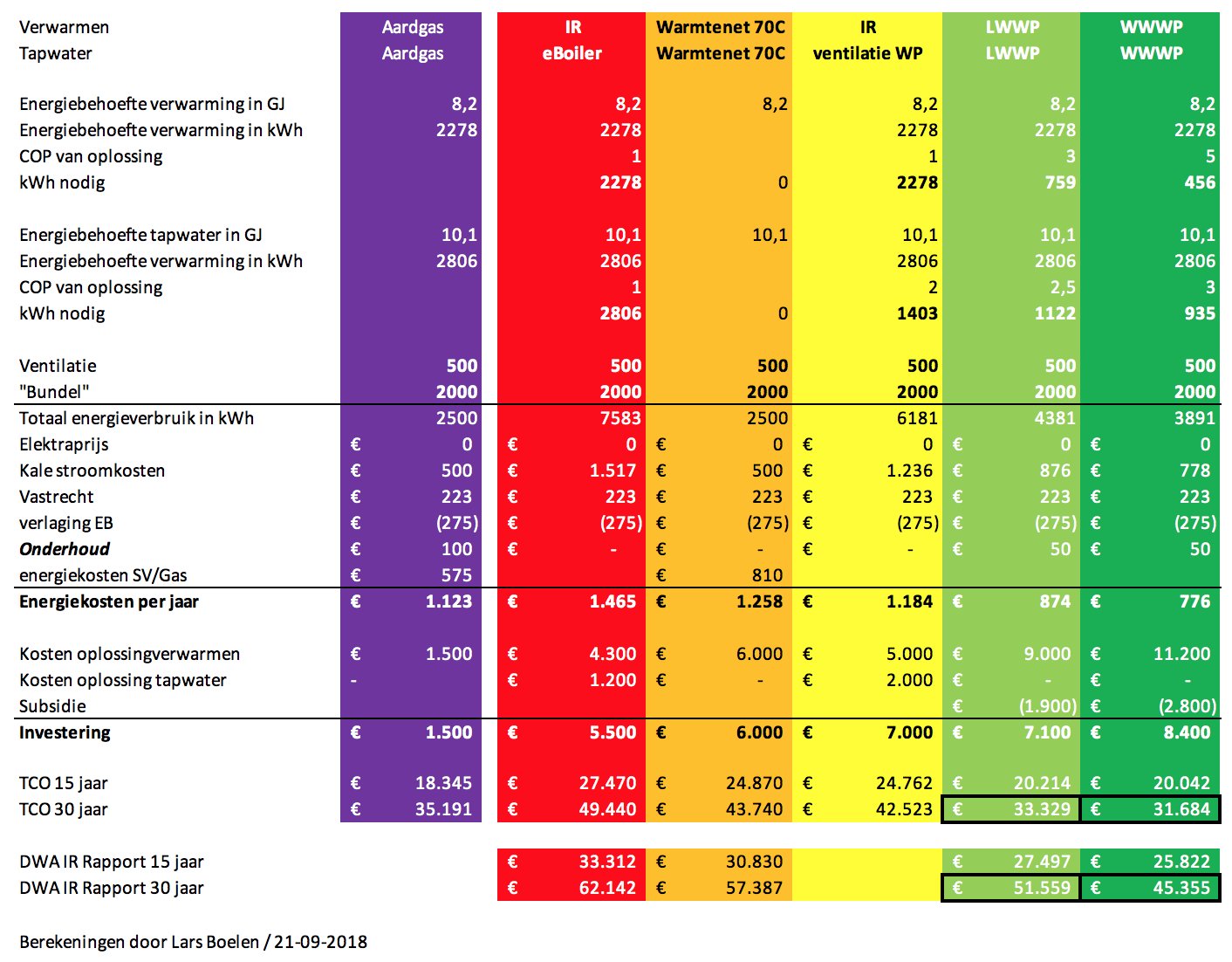 berekening_lars_boelen