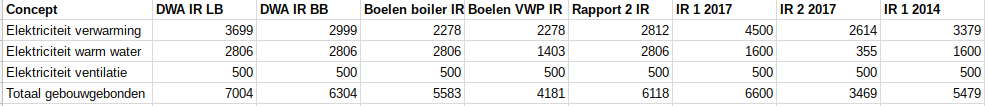 DWA vs Boelen vs rapporten IR