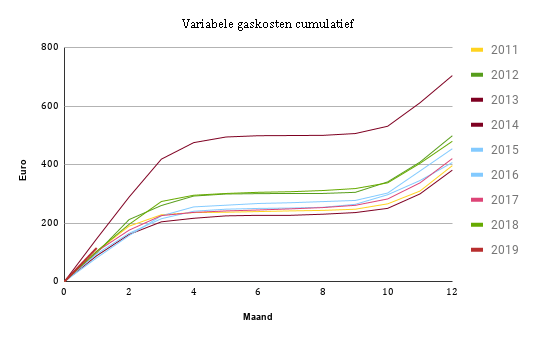 Energieverbruik en energieopwekking januari&nbsp;2019