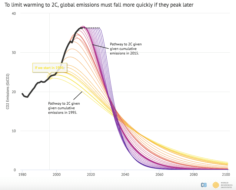 De gerechtvaardigde zorgen van de&nbsp;klimaatstakers