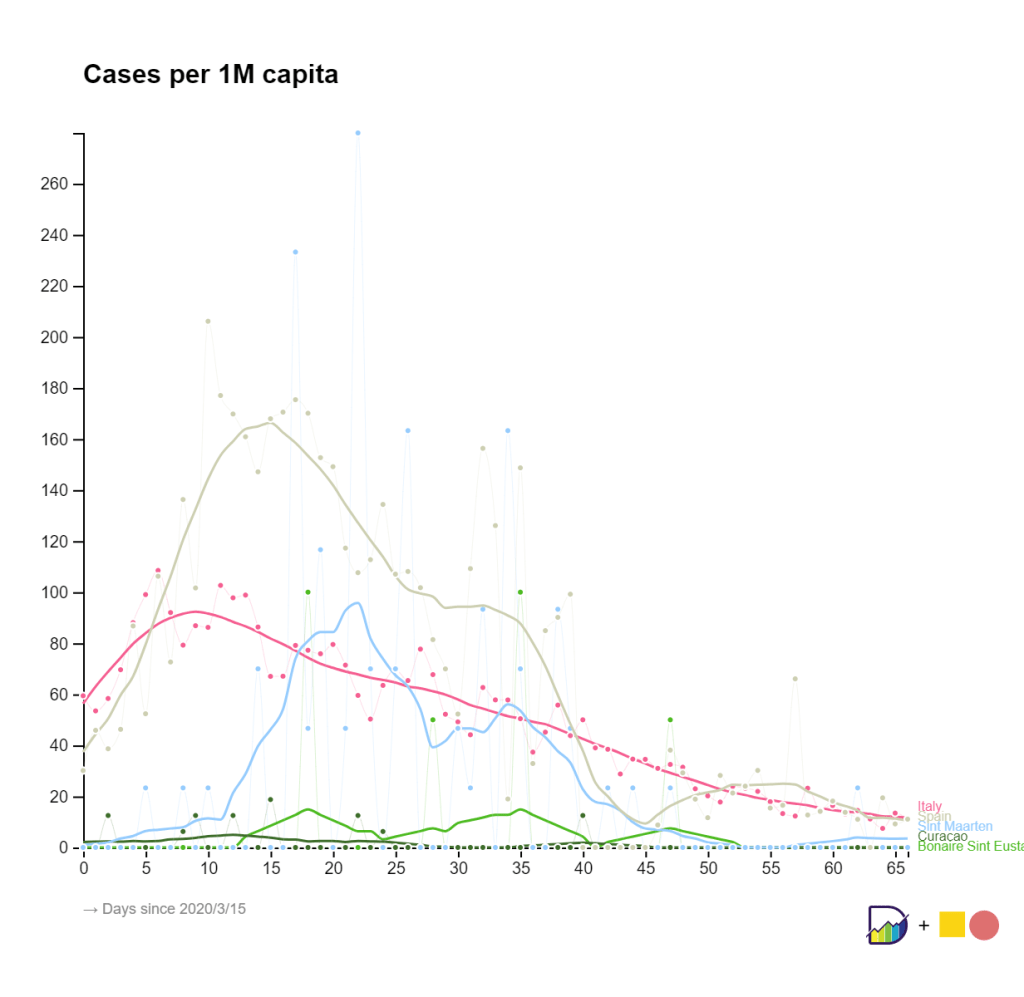 Coronasteun: het verschil tussen bedrijf en&nbsp;land