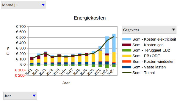 Energiekosten, gebruik & productie januari&nbsp;2023