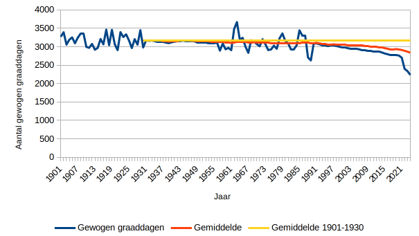 Energiegebruik en energieproductie juli&nbsp;2024